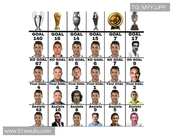 全球足球明星百强榜揭晓谁将成为新一代球王的领军人物